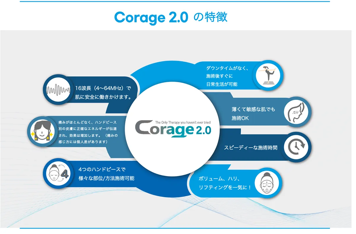Corage2.0の特徴